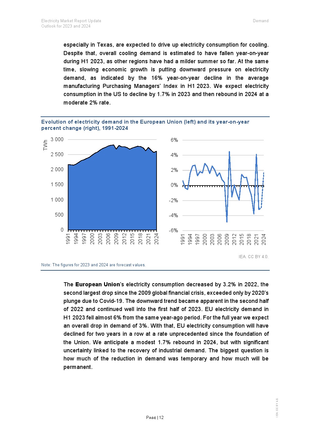 国际能源署信息汇总，国际能源署发布数据