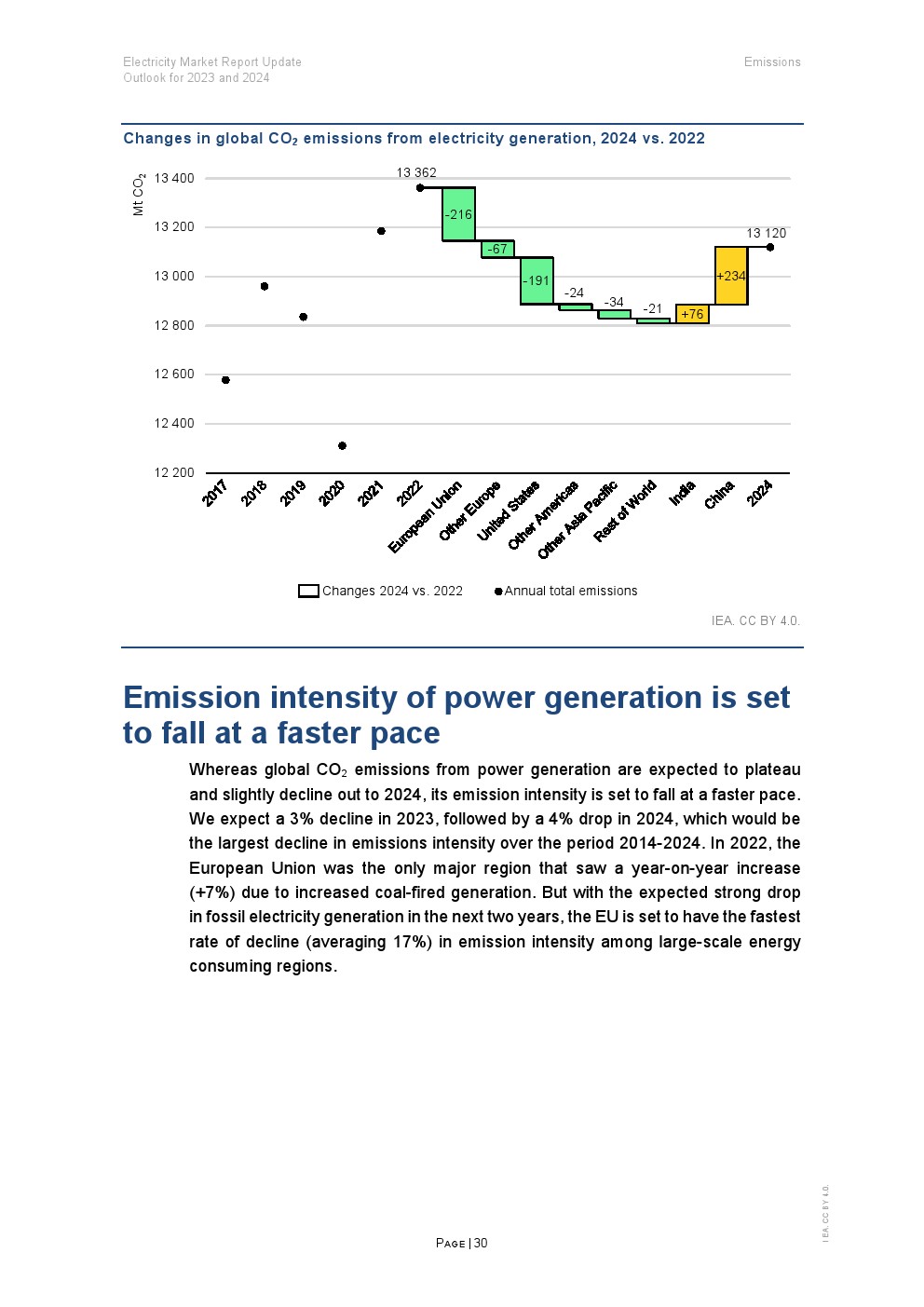 国际能源署信息汇总，国际能源署发布数据