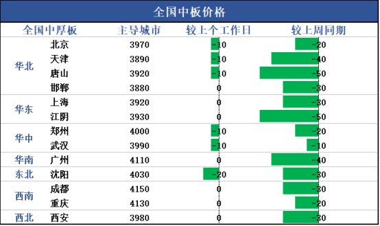 兰格集团股价兰格中厚板日盘点：市场价格部分下调成交表现弱势,第1张