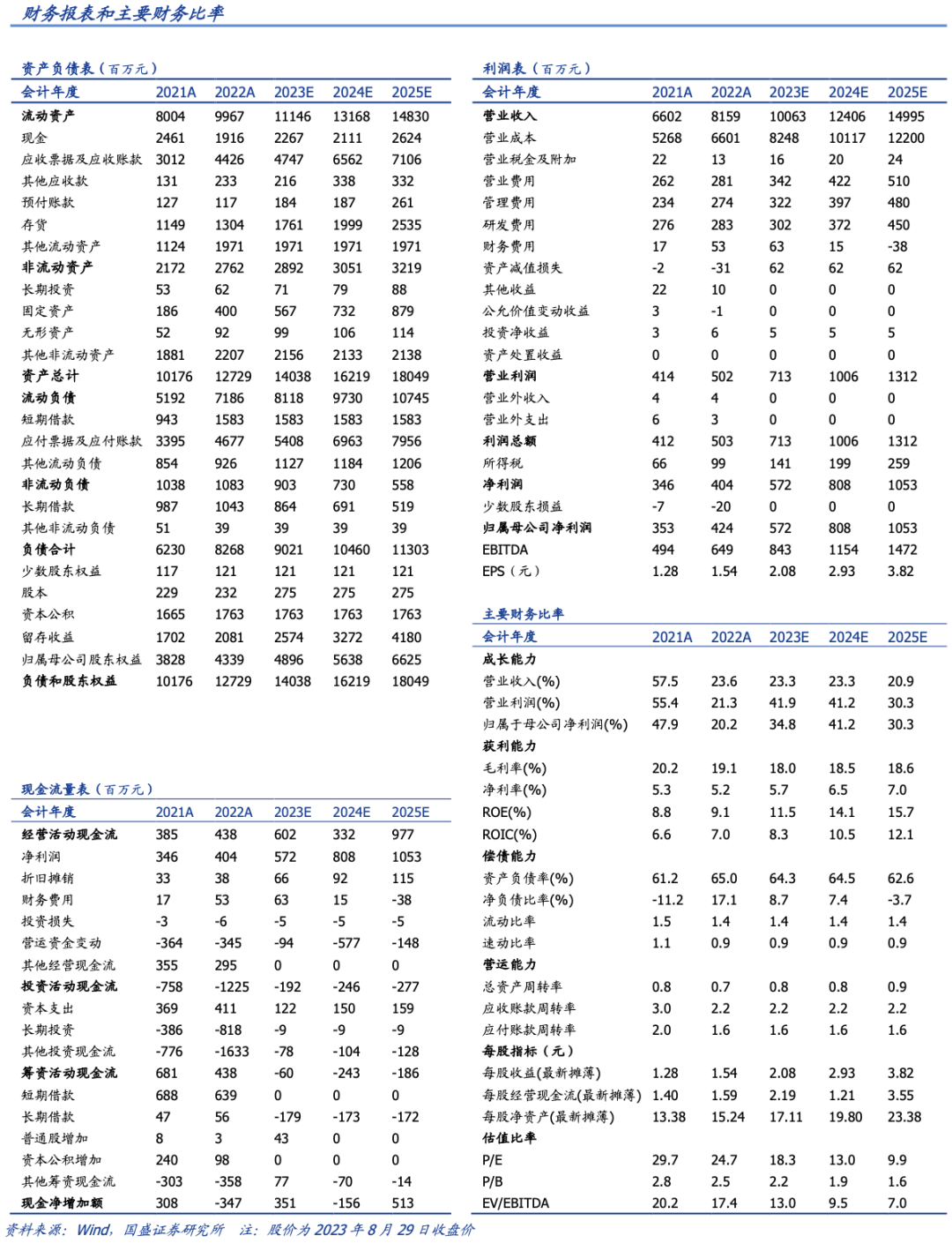 2023年闰几月呢 ba03-1306b9a941473deab30734873d4653fd.png