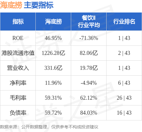 里昂：上调海底捞(06862.HK)评级至“跑赢大市” 目标价升至24.8港元