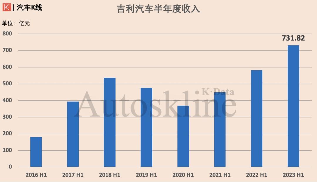 如何解读吉利汽车将迎“第二次腾飞”