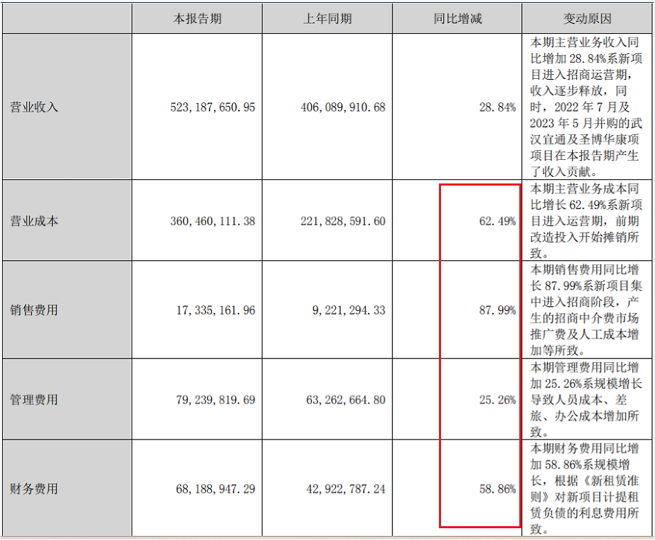 来源:德必集团2023年中报