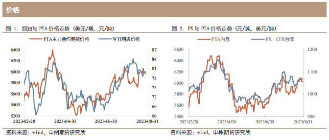 主力冲击近期最高水平，PTA 为何如此强势？