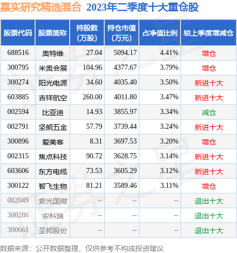 8月31日华致酒行跌7.23%，嘉实研究精选混合基金持有该股