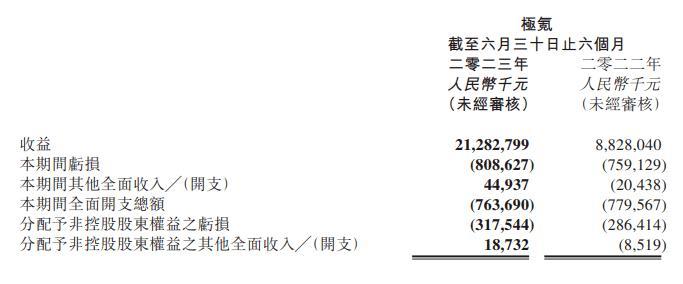 946亿，李书福第8个IPO来了