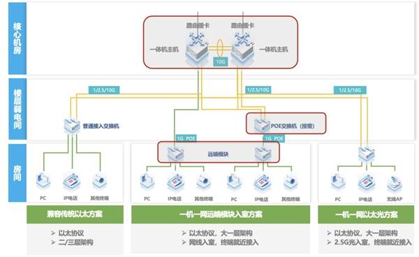 锐捷网络工具，锐捷网络中心