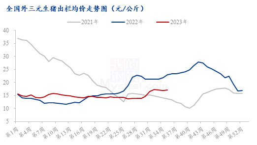 Mysteel解读：生猪市场对9月份预期较为悲观,第1张