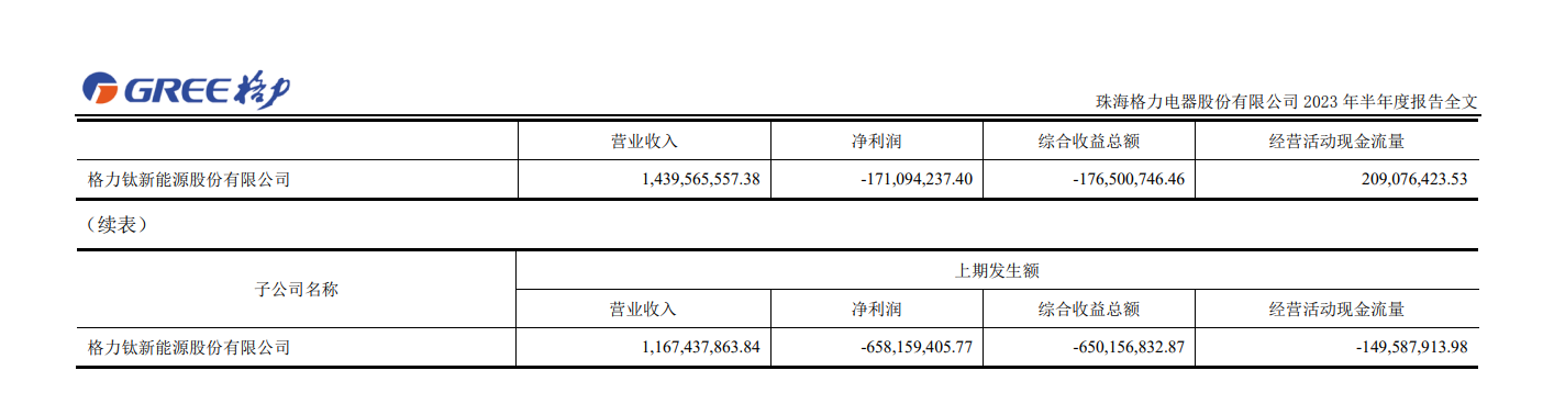 图片来源:财报截图