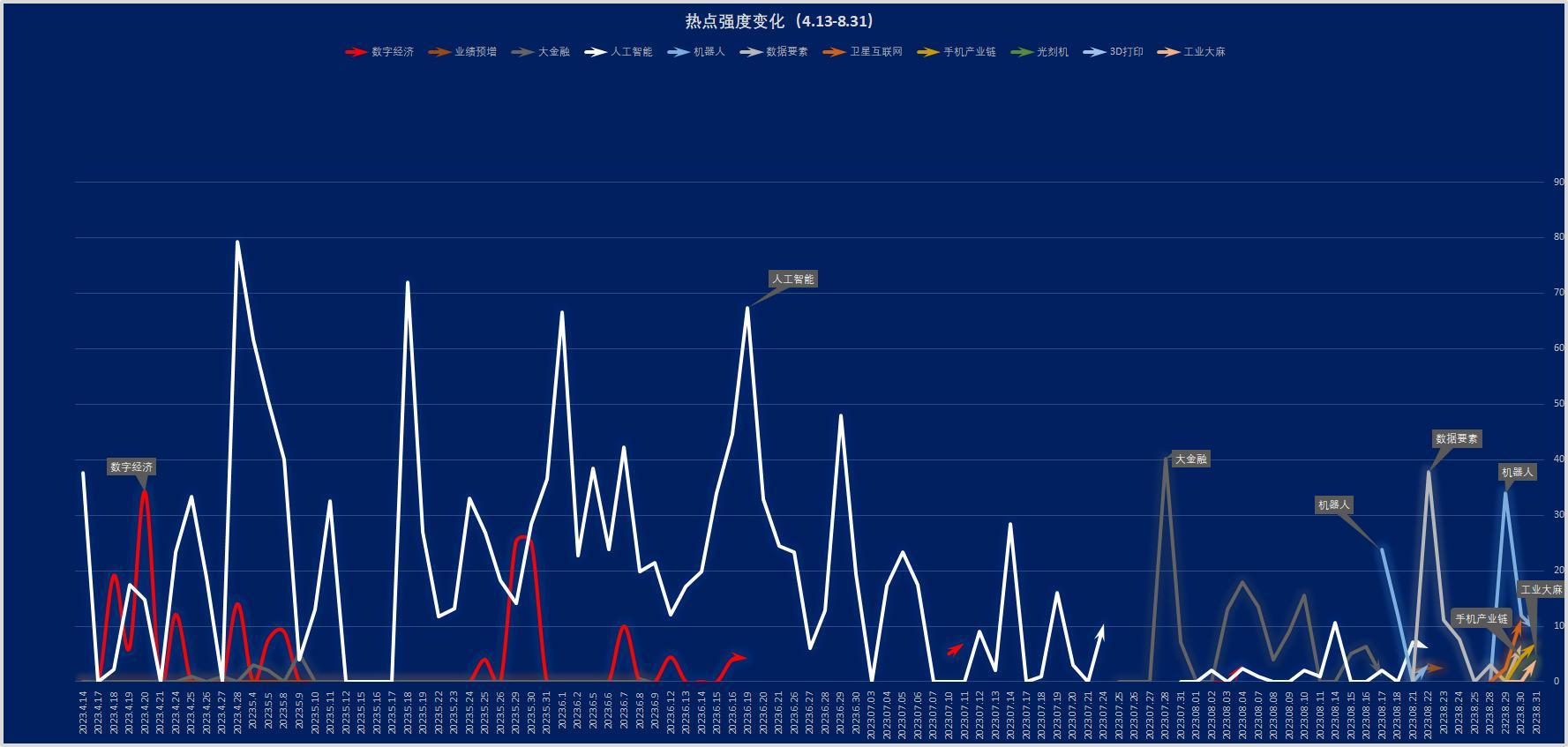 涨停热力图： 出口管制扰动光刻机概念拉升 工业大麻板块多股涨停