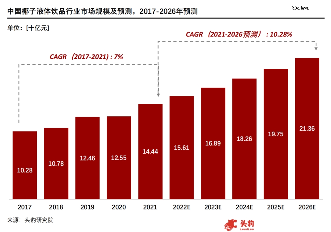 图源:头豹研究院