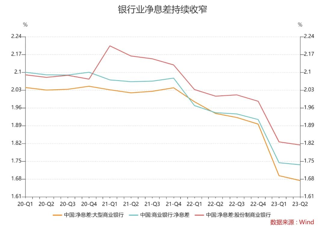 图片来源:Wind客户端