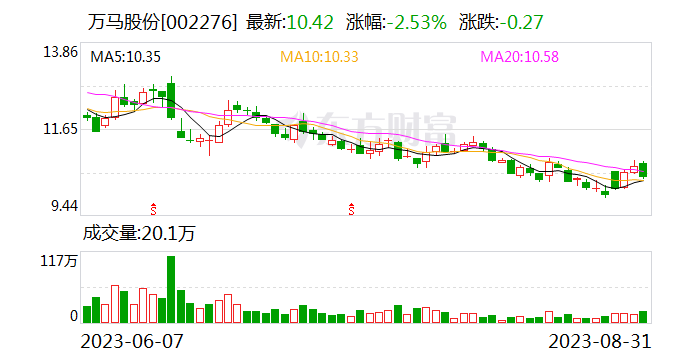 各业务板块齐发力 万马股份上半年净利润再创新高