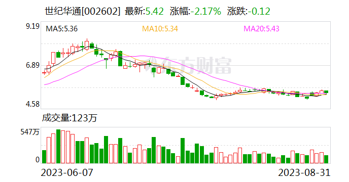 世纪华通：公司旗下诸多产品、业务与元宇宙概念相关