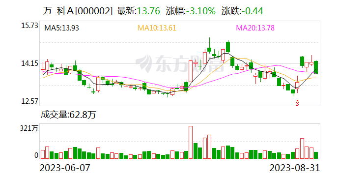 郁亮谈市场形势：有背阴的一面 就一定有向阳的一面