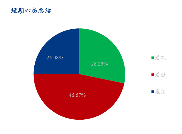 姜涨价概念股Mysteel解读：高位震荡已久姜价后期如何走,第2张