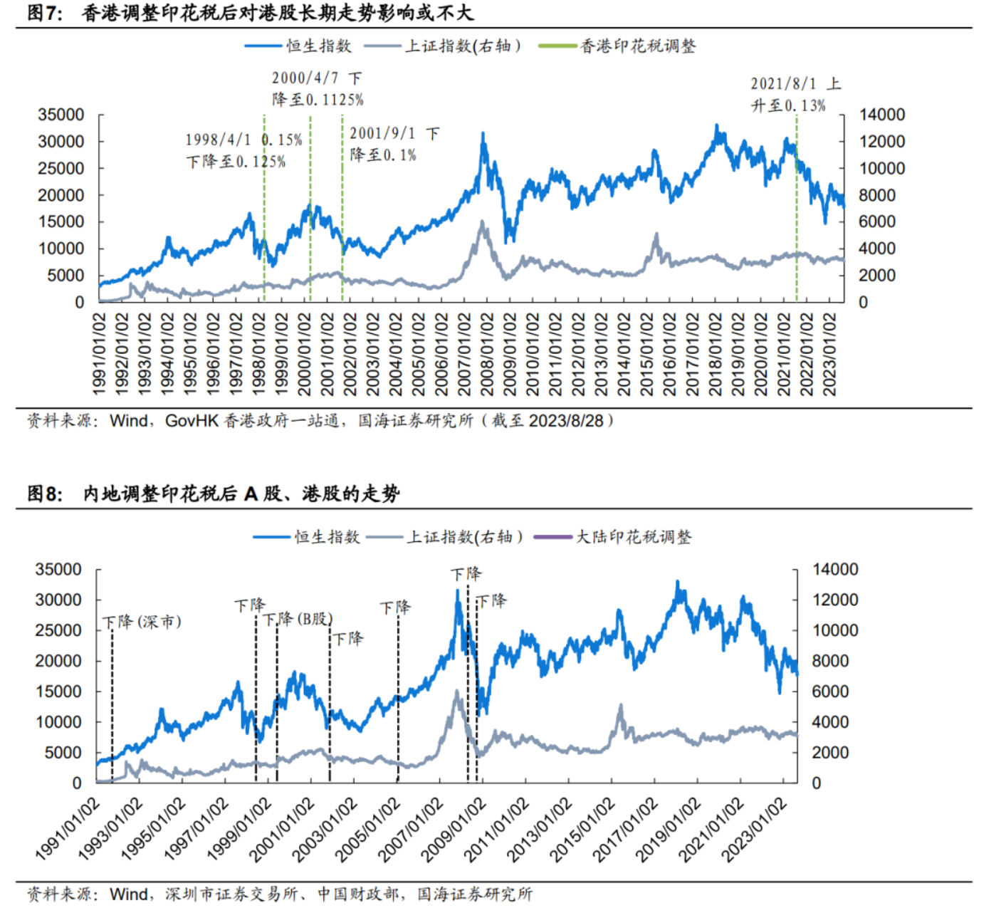 如何看待港股市场回暖？机构称多项指标接近底部区间