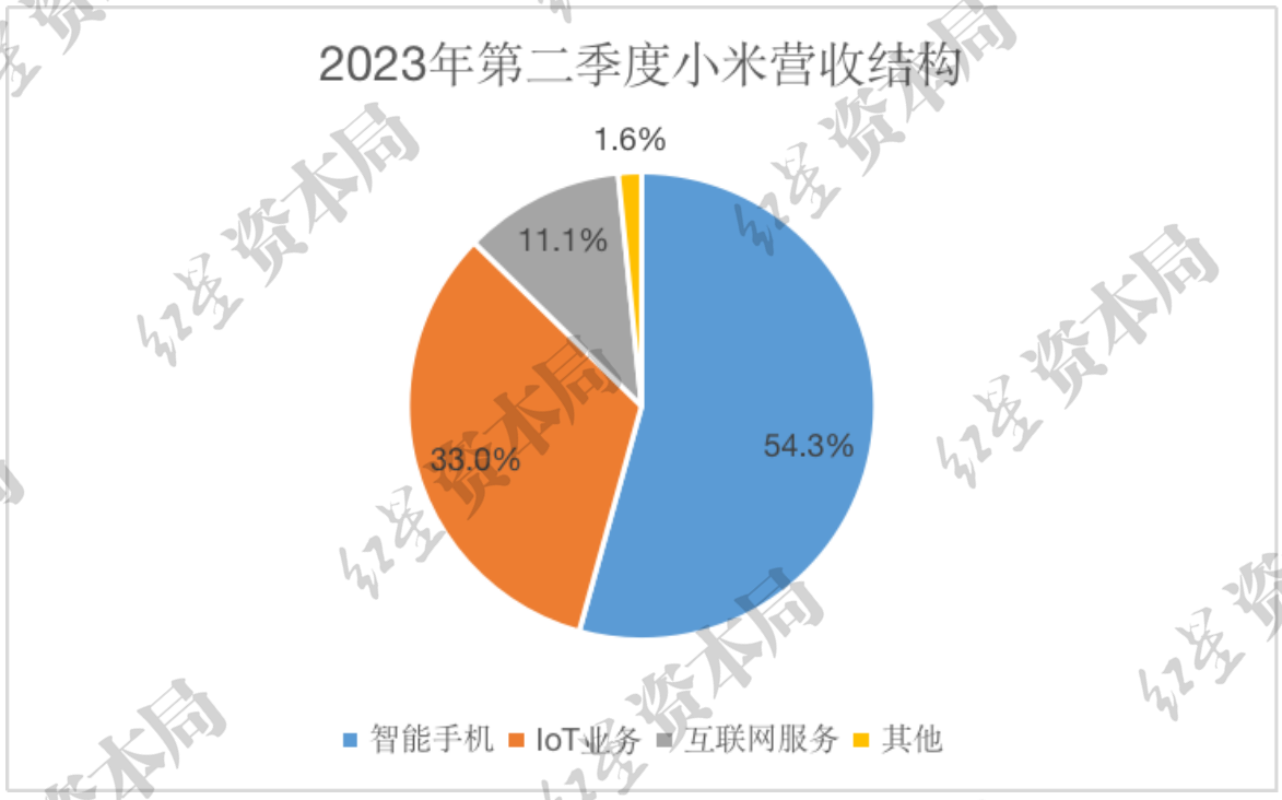 小米赚钱点在哪里，小米走路赚钱真实吗