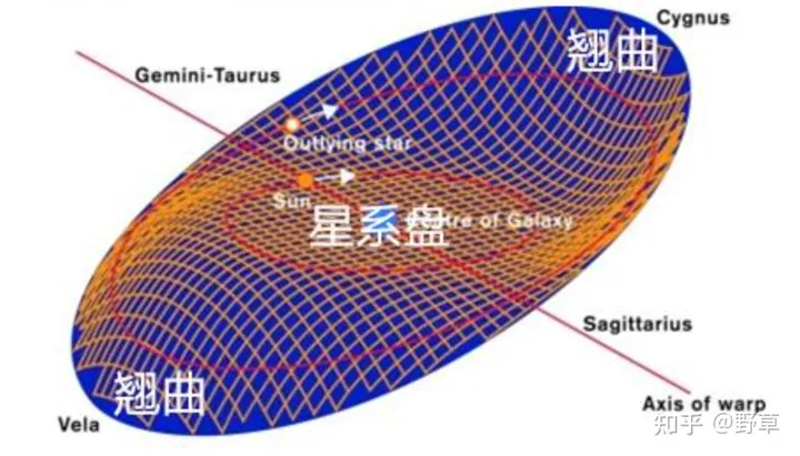 银河系为什么会闪耀，银河系为什么像一条带子