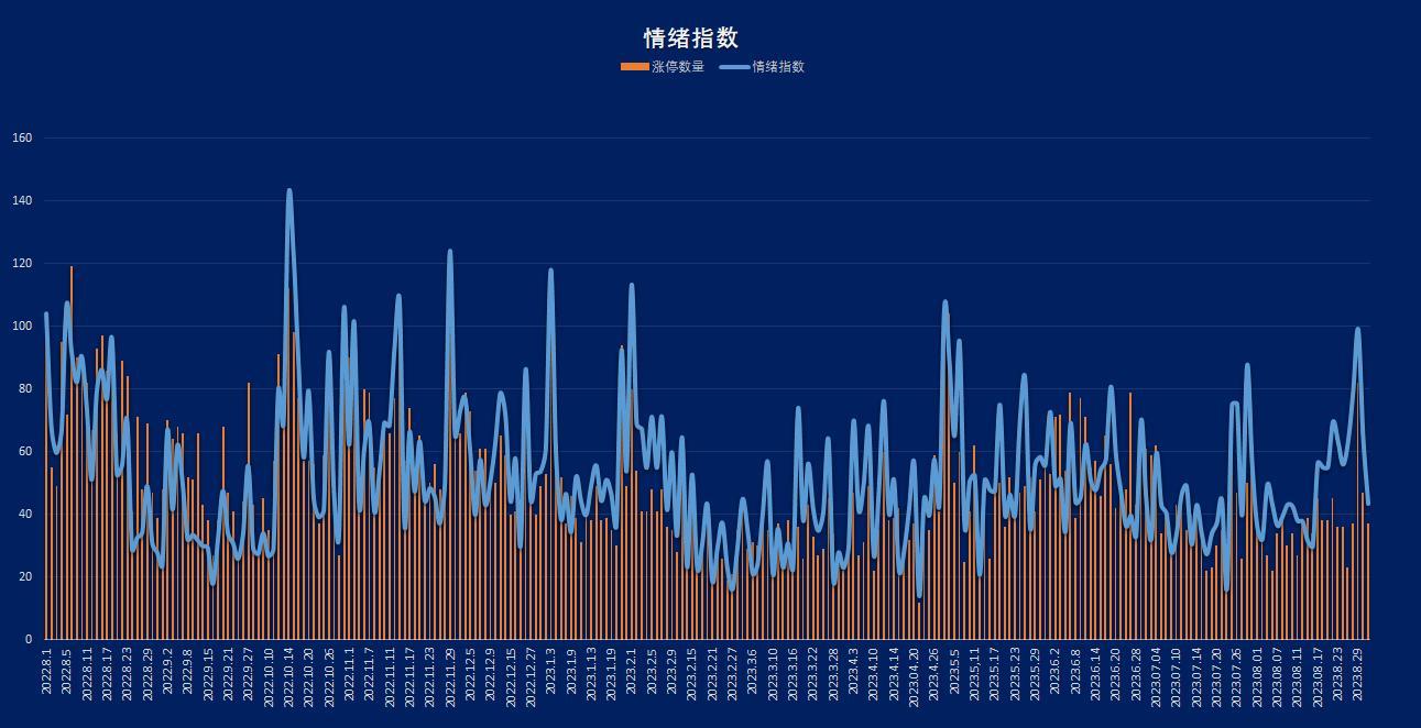 涨停热力图： 出口管制扰动光刻机概念拉升 工业大麻板块多股涨停