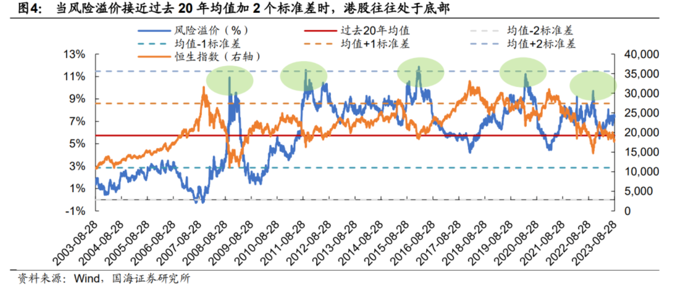 如何看待港股市场回暖？机构称多项指标接近底部区间
