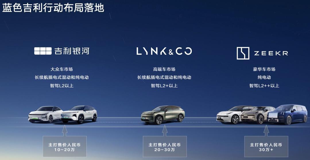 如何解读吉利汽车将迎“第二次腾飞”