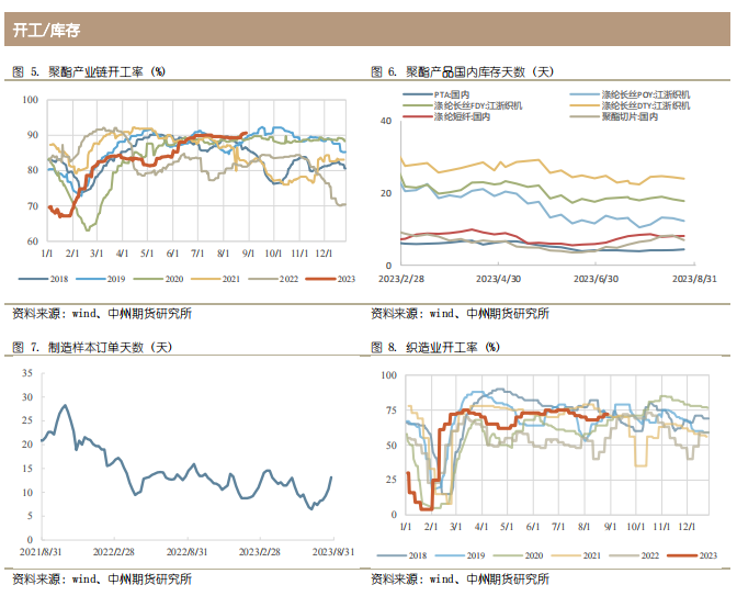 主力冲击近期最高水平，PTA 为何如此强势？