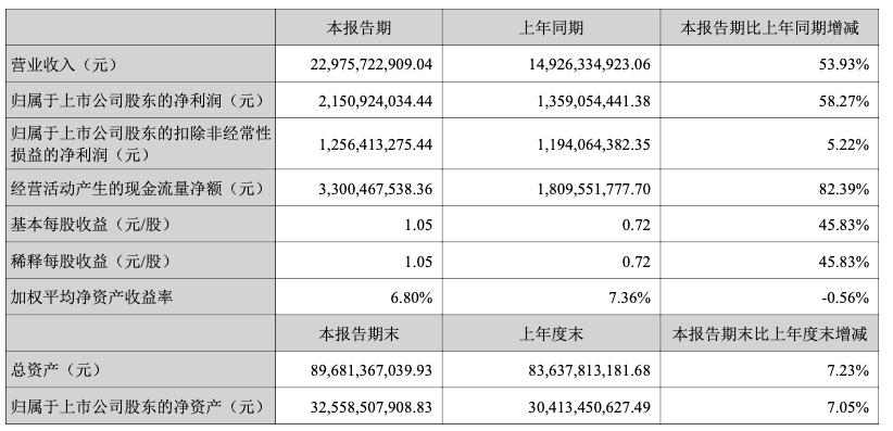 图源:亿纬锂能报告