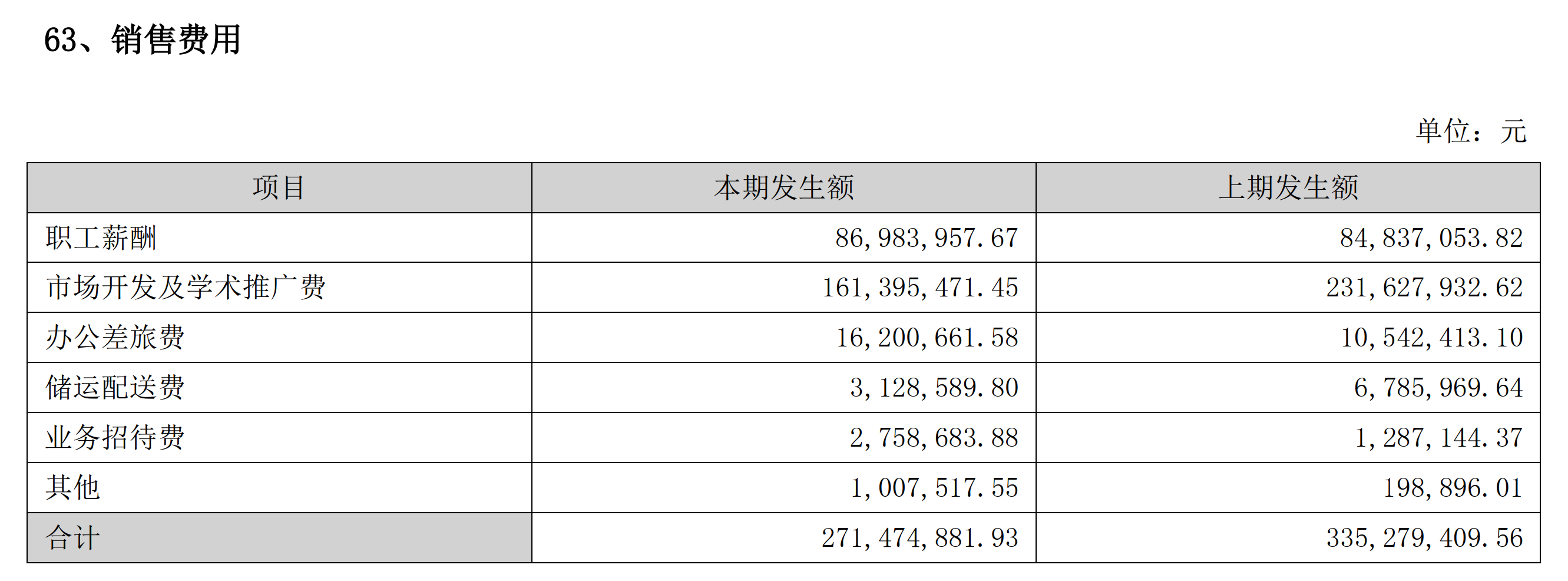 图片来源:大博医疗2023年半年报截图