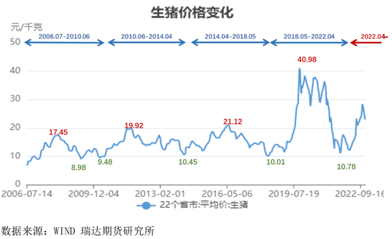 周期股动不动就腰斩_同花顺圈子