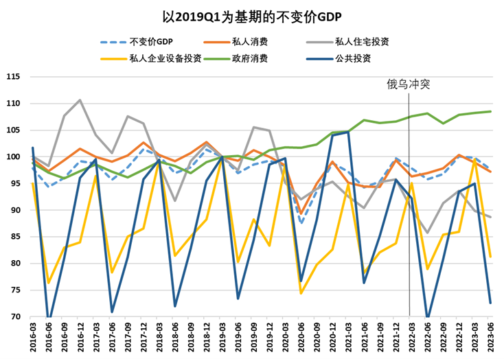 日本排放核污水对经济的影响​建投宏观·核污水排放的背后，日本经济面临重重压力,来源：WIND，中信建投期货,第6张