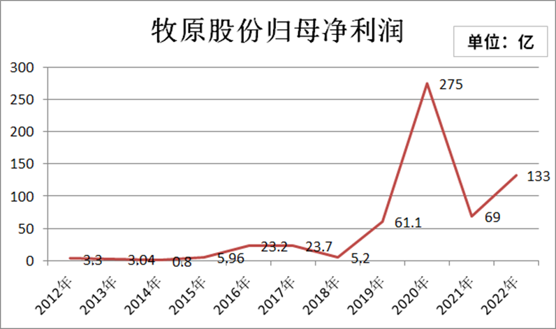 周期股动不动就腰斩_同花顺圈子