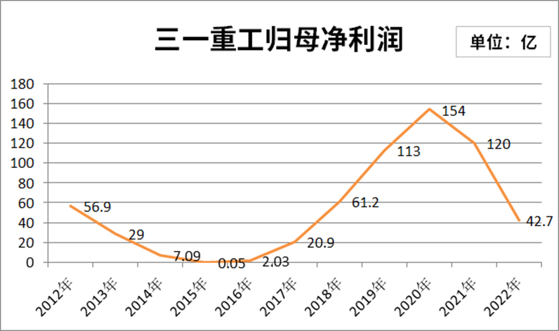 周期股动不动就腰斩_同花顺圈子