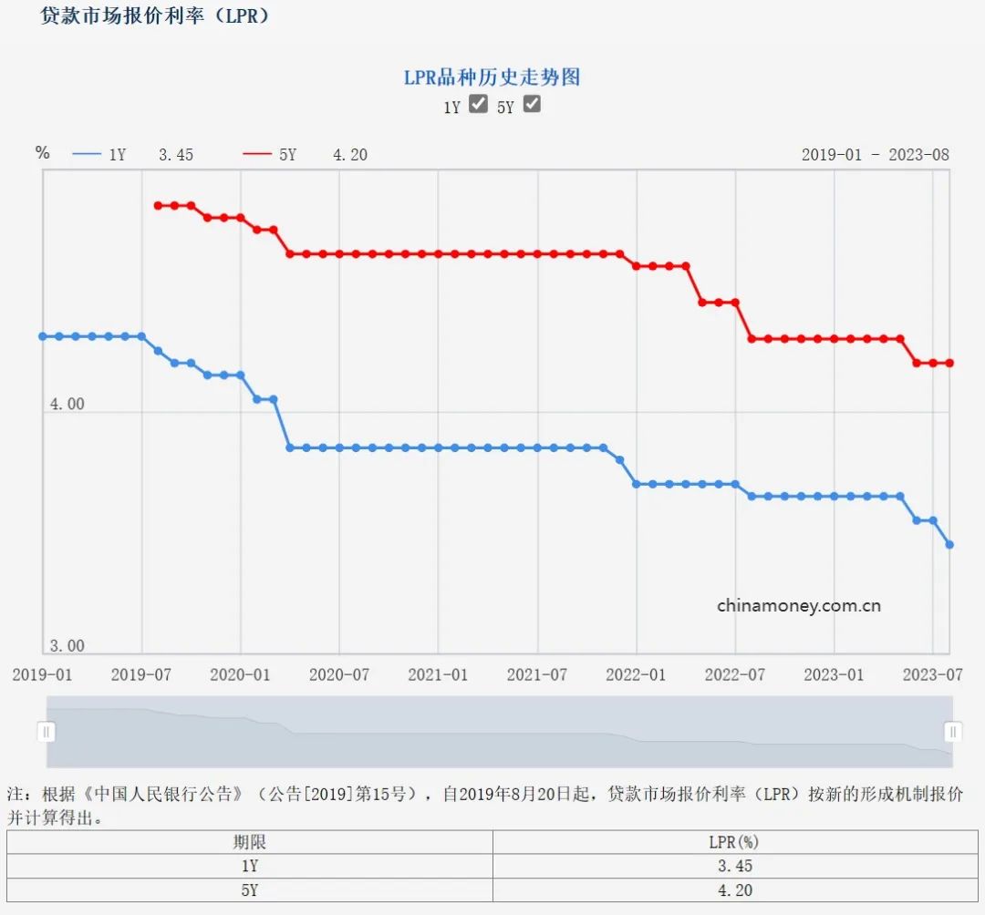 8月LPR非对称下调 图片来源:央行网站