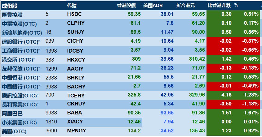 智通ADR统计 | 8月31日_同花顺圈子