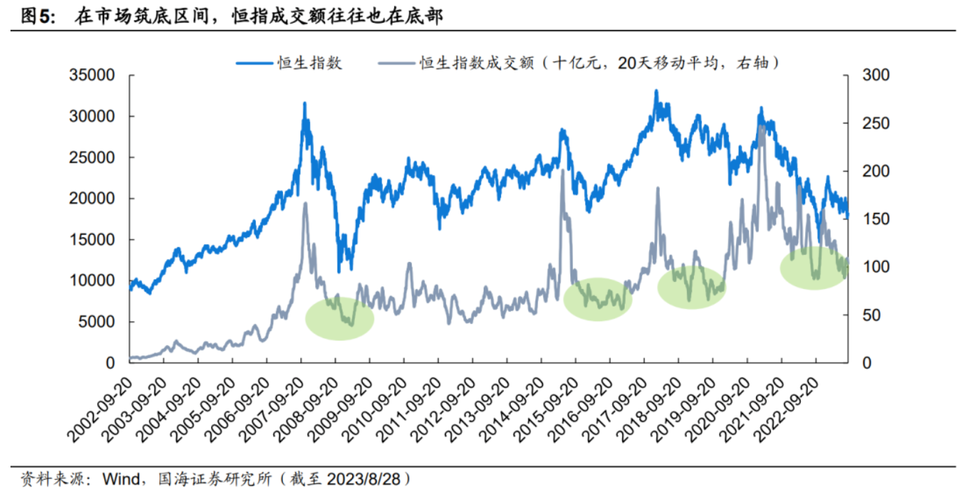 如何看待港股市场回暖？机构称多项指标接近底部区间