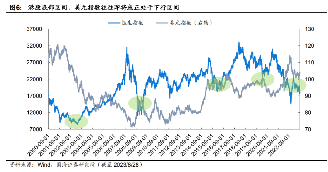 如何看待港股市场回暖？机构称多项指标接近底部区间