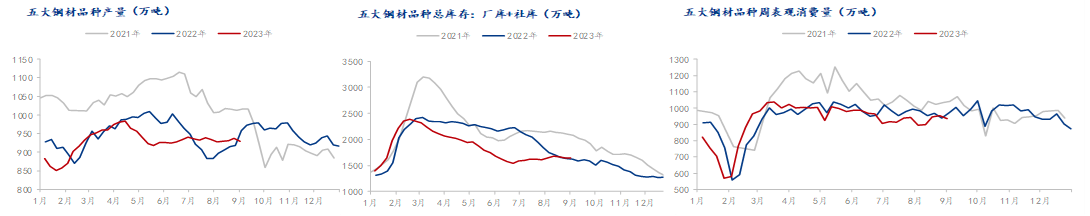 {}Mysteel解读：聚焦钢铁产业数据（8月31日）—五大品种供库双降，长降板增，周消费环比略有下降,第1张