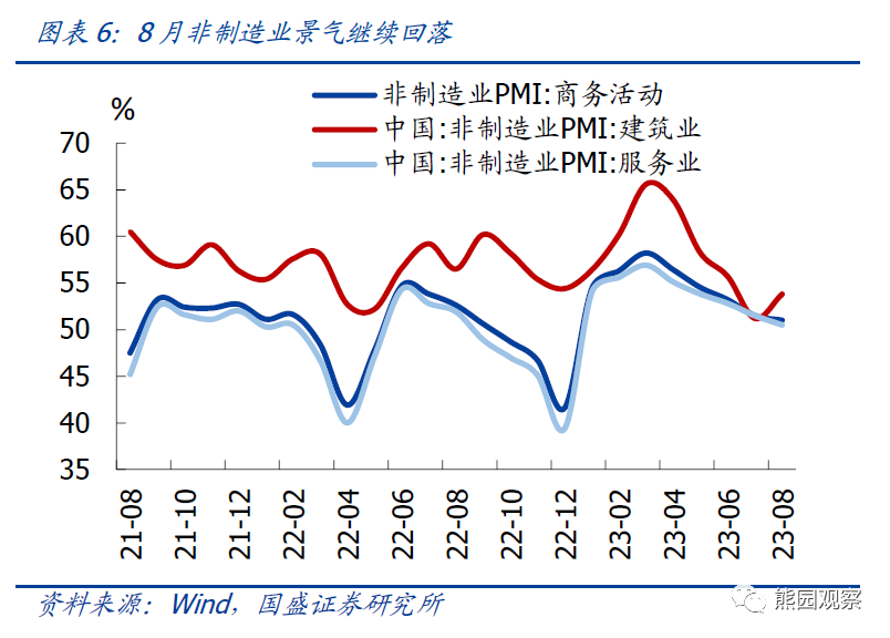 PMI连升3个月，有5大信号【国盛宏观熊园团队】
