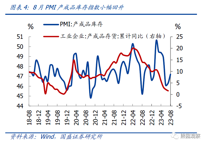 PMI连升3个月，有5大信号【国盛宏观熊园团队】