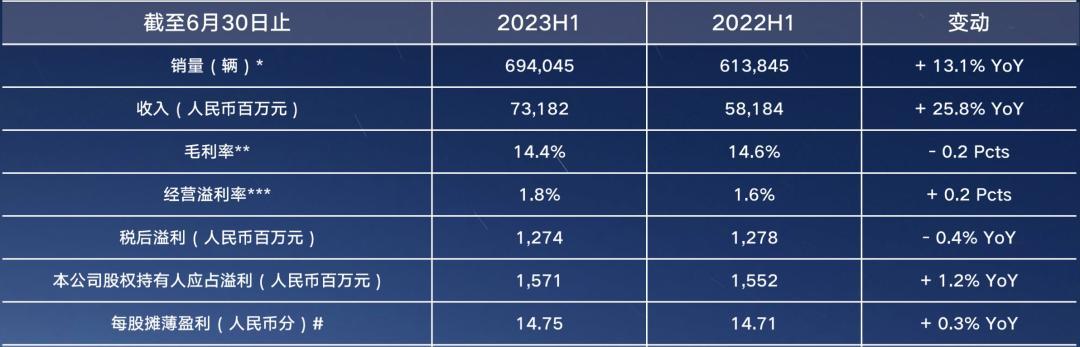 如何解读吉利汽车将迎“第二次腾飞”