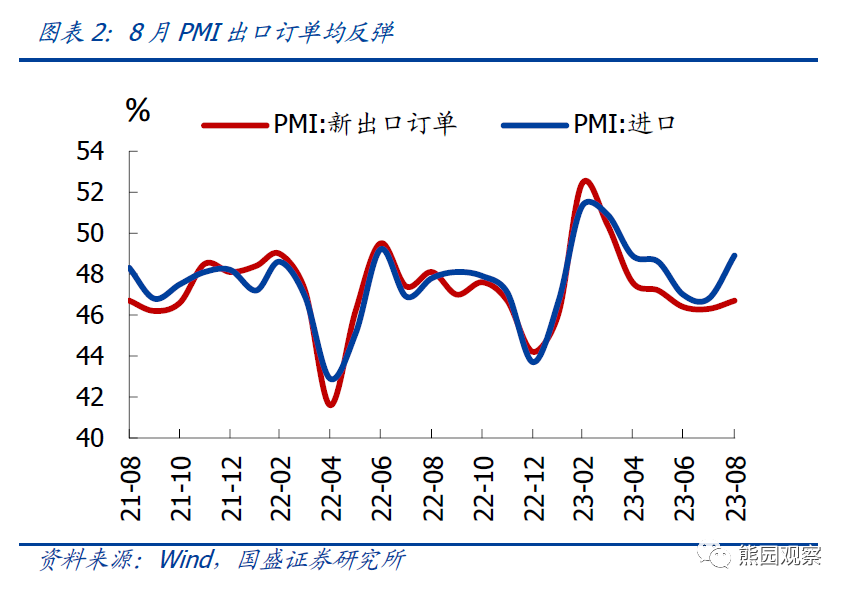 PMI连升3个月，有5大信号【国盛宏观熊园团队】