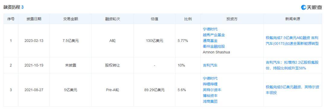 946亿，李书福第8个IPO来了