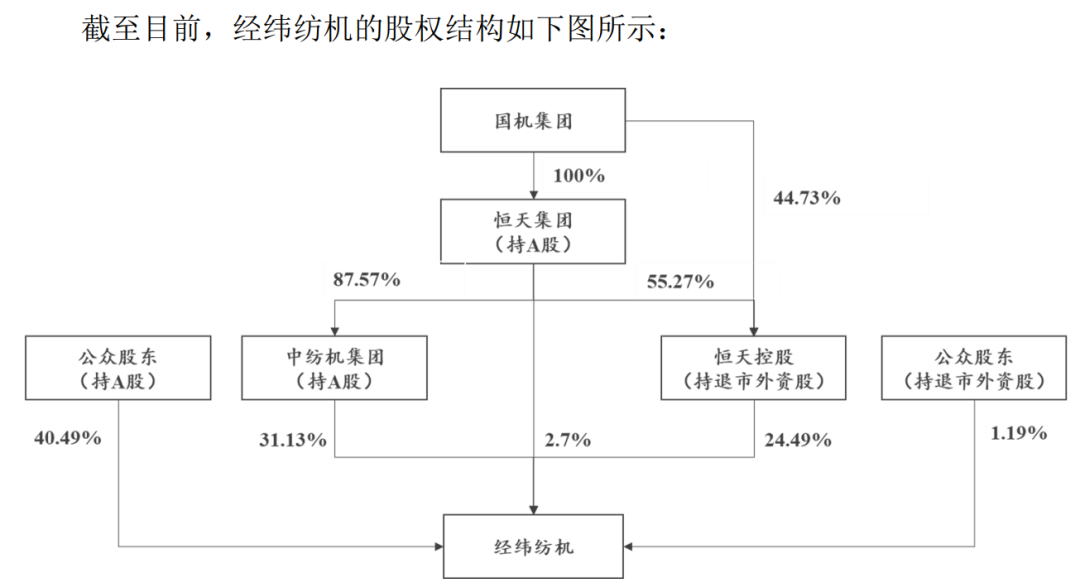 经纬纺机q1净利,经纬纺机估值分析