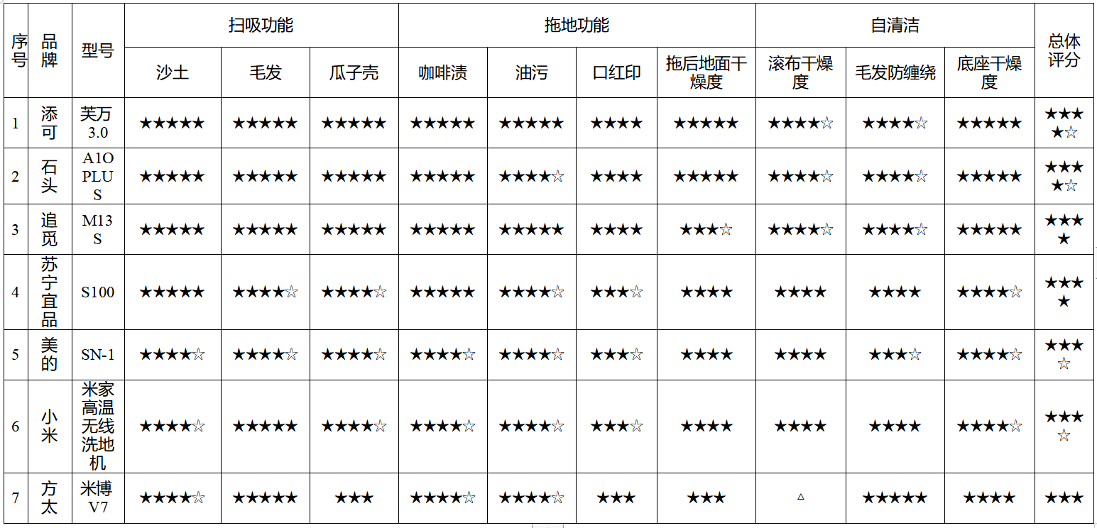 数据来源:宁波市消保委