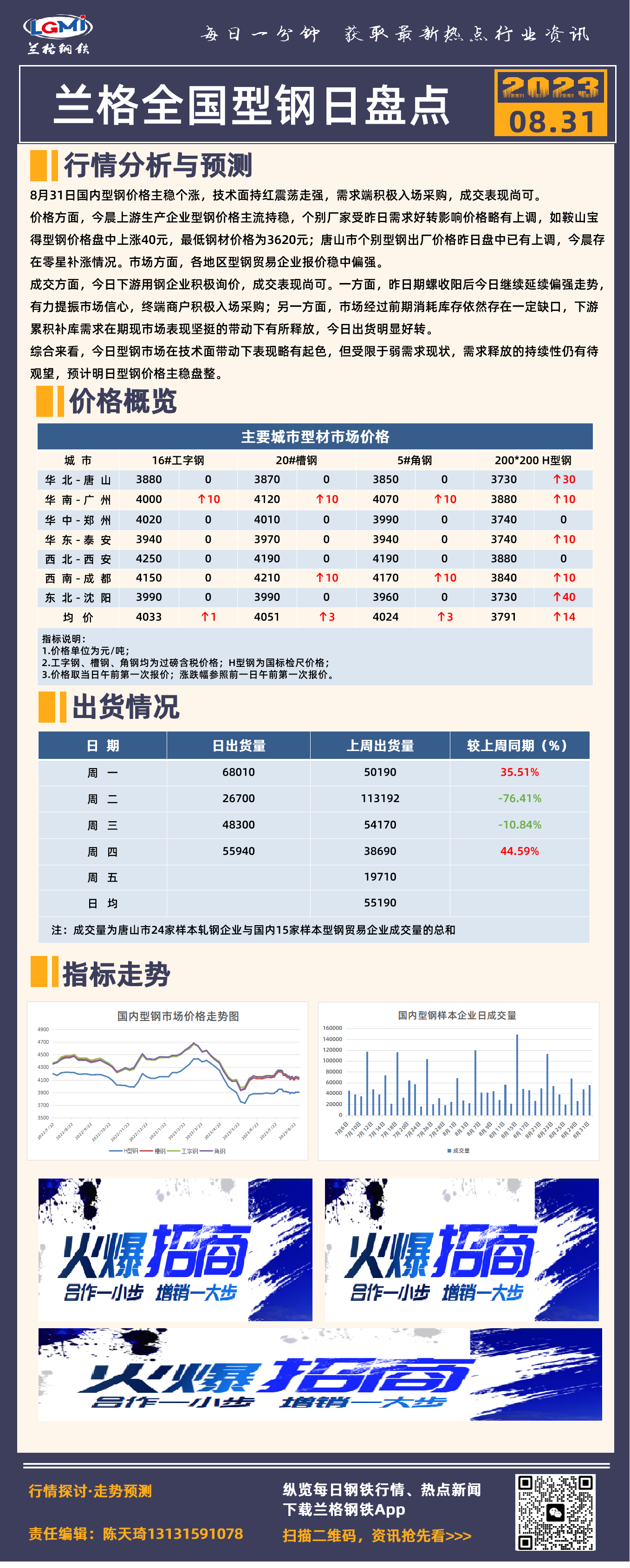 兰格全国型钢日盘点：价格主稳个涨成交表现尚可成交表现尚可兰格全国型钢日盘点：价格主稳个涨成交表现尚可,第1张