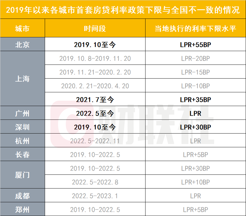 房贷利率、住房信贷大政策！存量首套房贷利率可下调 显著减轻几千万户、上亿居民财务负担