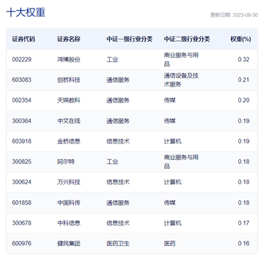 与小市值共舞，共享成长红利，中证2000指数ETF(认购代码159532)明日开售