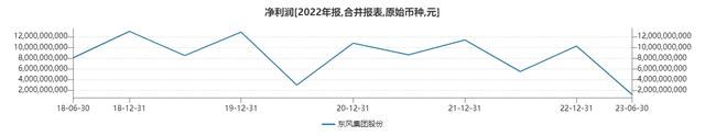 净利润 制图/白昊天