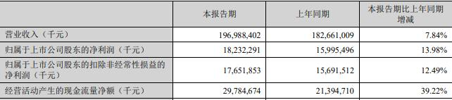 公司计划不派发现金红利,不送红股,不以公积金转增股本。